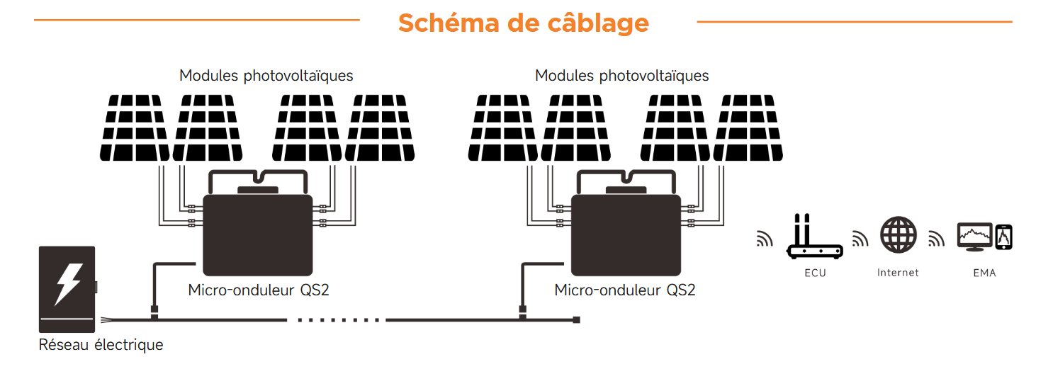 schema-cablage-micro-onduleur-apsystems-qs2