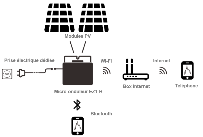 schema-raccordement-kit-solaire-plug-and-play-1000wc
