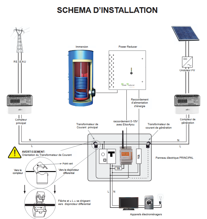 schema-installation-power-reducer-elios4you